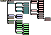 Detailed Diagram