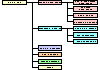 Simple Diagram